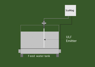 Boiler Water Treatment - Typical Installation